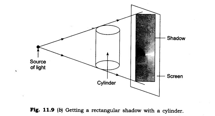 NCERT Solutions for Class 6 Science Chapter 11 Light Shadows and Reflection Q3.1