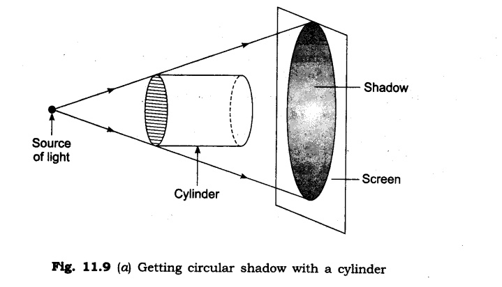 NCERT Solutions for Class 6 Science Chapter 11 Light Shadows and Reflection Q3