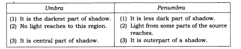 NCERT Class 6 Science Chapter 11 Question Answer Nature’s Treasures