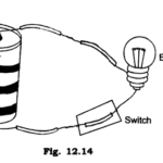 NCERT Solutions for Class 6 Science Chapter 12 Electricity and Circuits LAQ Q1