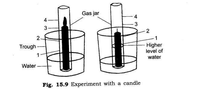 NCERT Solutions for Class 6 Science Chapter 15 Air Around Us LAQ Q2
