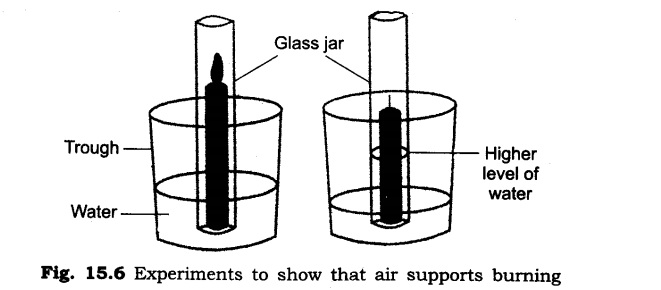 NCERT Solutions for Class 6 Science Chapter 15 Air Around Us Q3