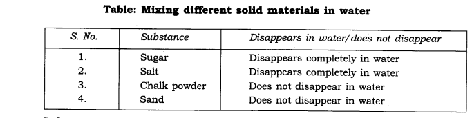 NCERT Solutions for Class 6 Science Chapter 4 Sorting Materials Into Groups LAQ Q4.1