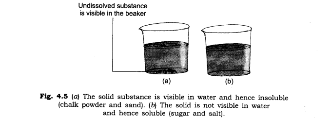 NCERT Solutions for Class 6 Science Chapter 4 Sorting Materials Into Groups LAQ Q4
