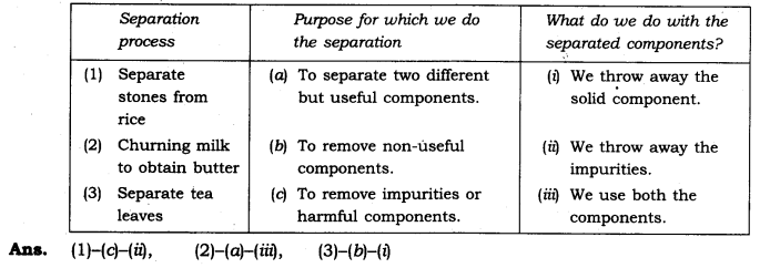 NCERT Solutions for Class 6 Science Chapter 5 Separation of Substances SAQ Q10