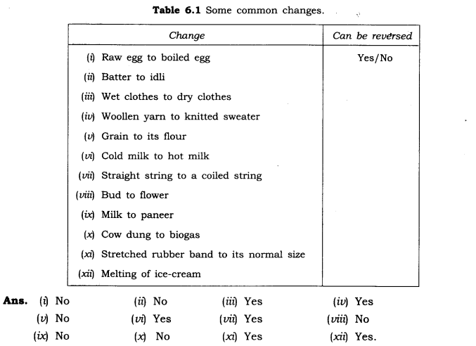 NCERT Solutions for Class 6 Science Chapter 6 Changes Around Us VSAQ Q13