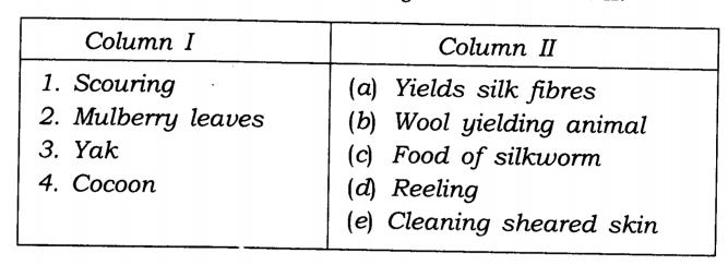 NCERT Solutions for Class 7 Science Chapter 3 Fibre to Fabric Q8