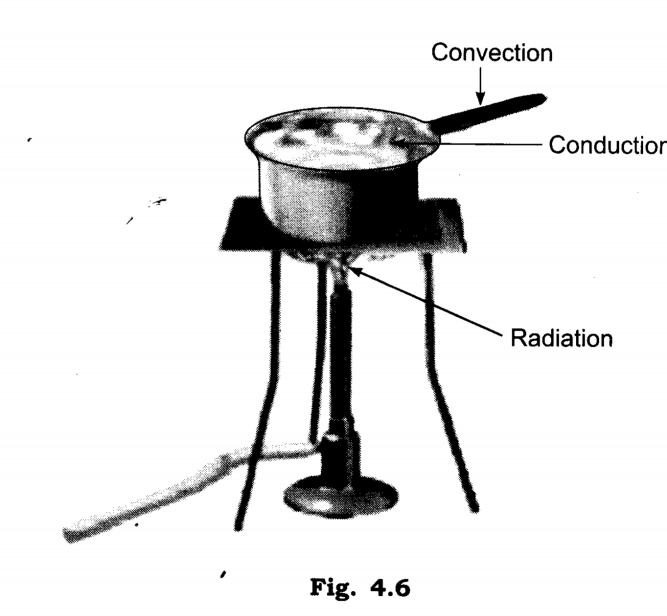 NCERT Solutions for Class 7 Science Chapter 4 Heat Q6