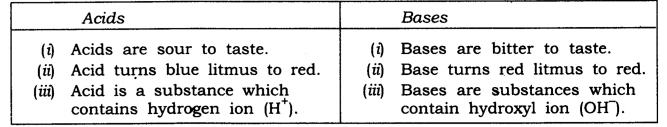 NCERT Solutions for Class 7 Science Chapter 5 Acids Bases and Salts Q1