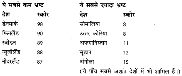 CBSE Class 12 Hindi रिपोर्ट लेखन