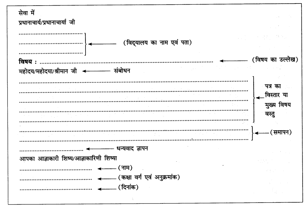 CBSE Class 9 Hindi A पत्र लेखन 1