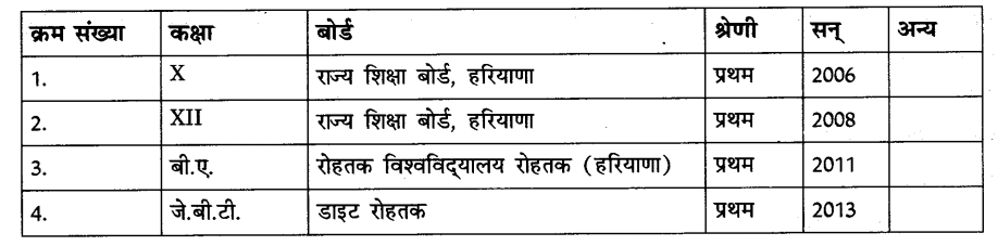 CBSE Class 9 Hindi A पत्र लेखन 11