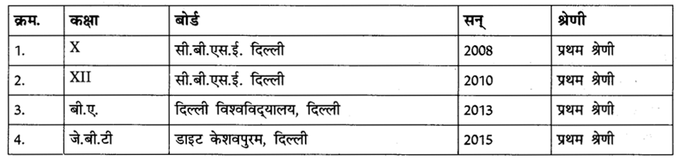 CBSE Class 9 Hindi A पत्र लेखन 9