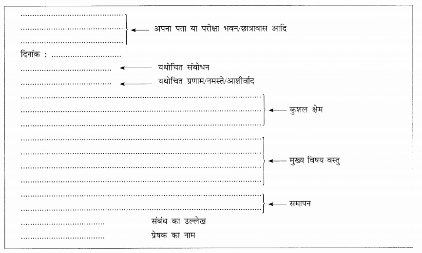 CBSE Class 9 Hindi B पत्र लेखन 3