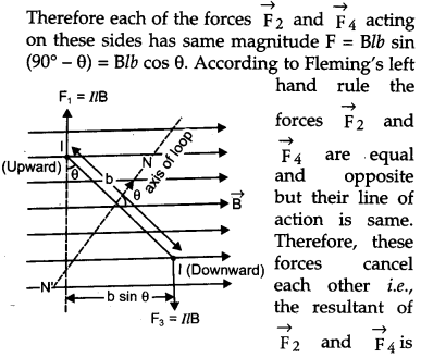CBSE Previous Year Question Papers Class 12 Physics 2013 Delhi 42