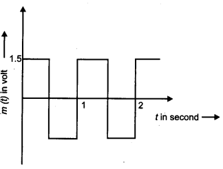 CBSE Previous Year Question Papers Class 12 Physics 2014 Delhi 56