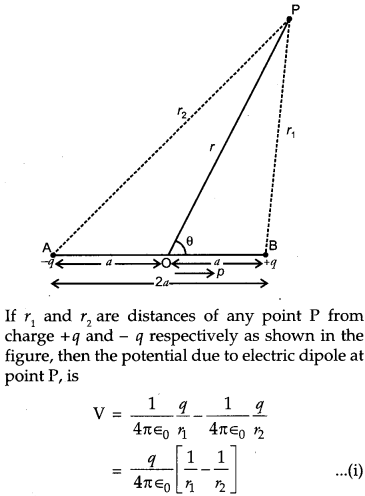 CBSE Previous Year Question Papers Class 12 Physics 2017 Delhi 53