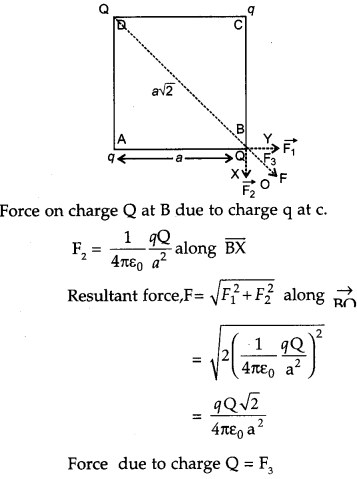 CBSE Class 12 Physics Previous Year Question Papers With Solutions_920.1