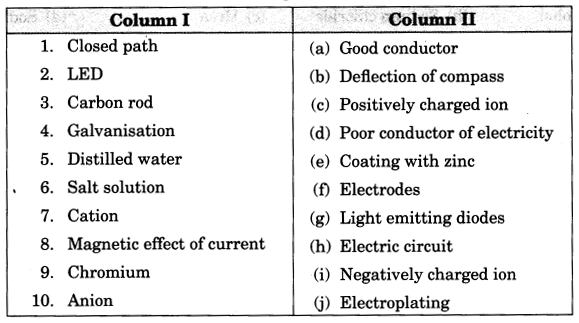 Chemical Effects of Electric Current Class 8 Extra Questions Science Chapter 14 5