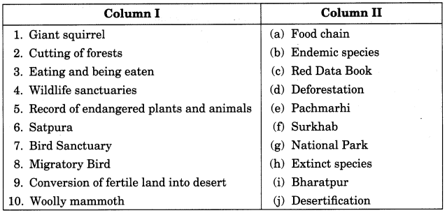 Conservation of Plants and Animals Class 8 Extra Questions Science Chapter  7 - Learn CBSE