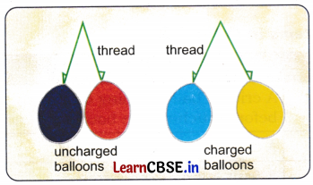 Exploring Forces Class 8 Questions and Answers Science Chapter 5 Q3
