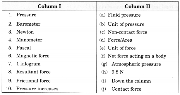 Force and Pressure Class 8 Extra Questions Science Chapter 11 6
