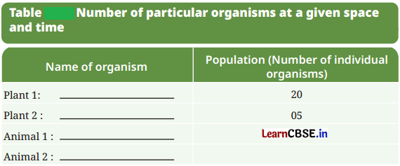 How Nature Works in Harmony Class 8 Questions and Answers Science Chapter 12 Activity Q2