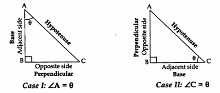 Introduction to Trigonometry Class 10 Notes Maths Chapter 8 Q1.1