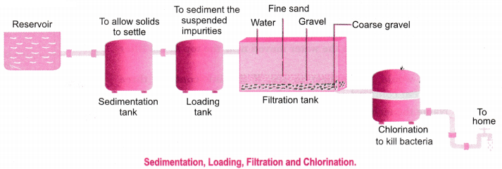 Is Matter Around Us Pure Class 9 Extra Questions Science Chapter 2 9