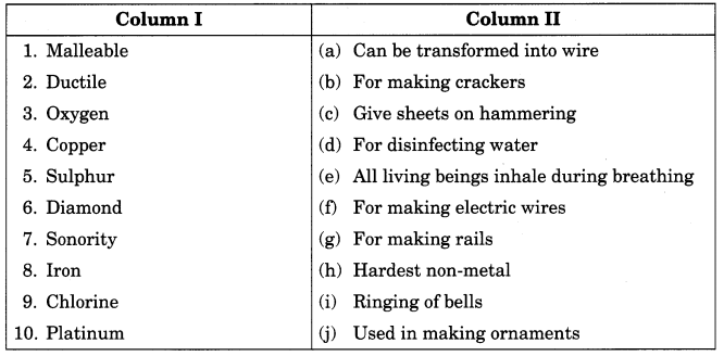 Materials Metals and Non-Metals Class 8 Extra Questions Science Chapter 4 16