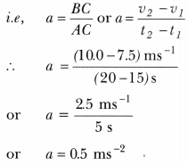 Motion Class 9 Extra Questions Science Chapter 8 8