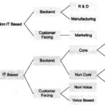 NCERT Solutions For Class 11 Business Studies Emerging Modes of Business LAQ Q1