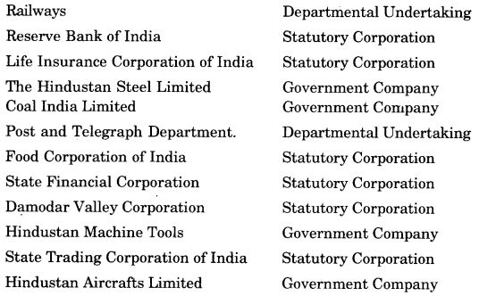 NCERT Solutions For Class 11 Business Studies Private, Public and Global Enterprises SAQ Q4