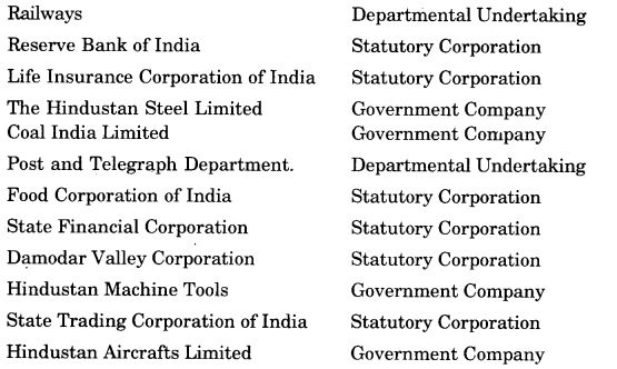 Ncert Solutions For Class 11 Business Studies Private Public And Global Enterprises