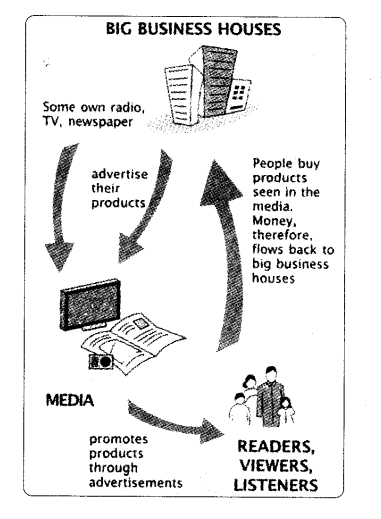 NCERT Solutions For Class 7 Civics Social Science Chapter 6 Understanding Media Q2