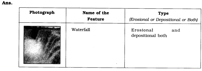 NCERT Solutions For Class 7 Geography Social Science Chapter 3 Our Changing Earth Q5.1