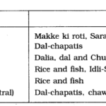 NCERT Solutions For Class 7 History Social Science Chapter 9 The Making Of Regional Cultures Q11