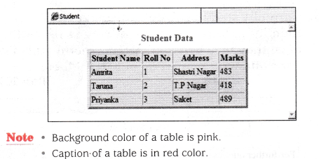 NCERT Solutions for Class 10 Foundation of Information Technology - Working with Tables in HTML 14