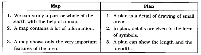 Unit 4 Conventional signs sketch maps and plans A What are conventional  signs Conventional signs  Represent different features on a map   Designed  ppt download