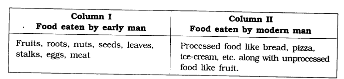 NCERT Solutions for Class 6th Social Science History Chapter 2 On The Trial of the Earliest People Q6