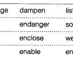 NCERT Solutions for Class 7th English Chapter 9 A Bicycle in Good Repair Q4