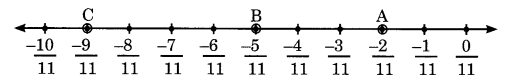 NCERT Solutions for Class 8 Maths Chapter 1 Rational Numbers Ex 1.2 Q2