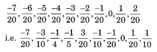 NCERT Solutions for Class 8 Maths Chapter 1 Rational Numbers Ex 1.2 Q4.1