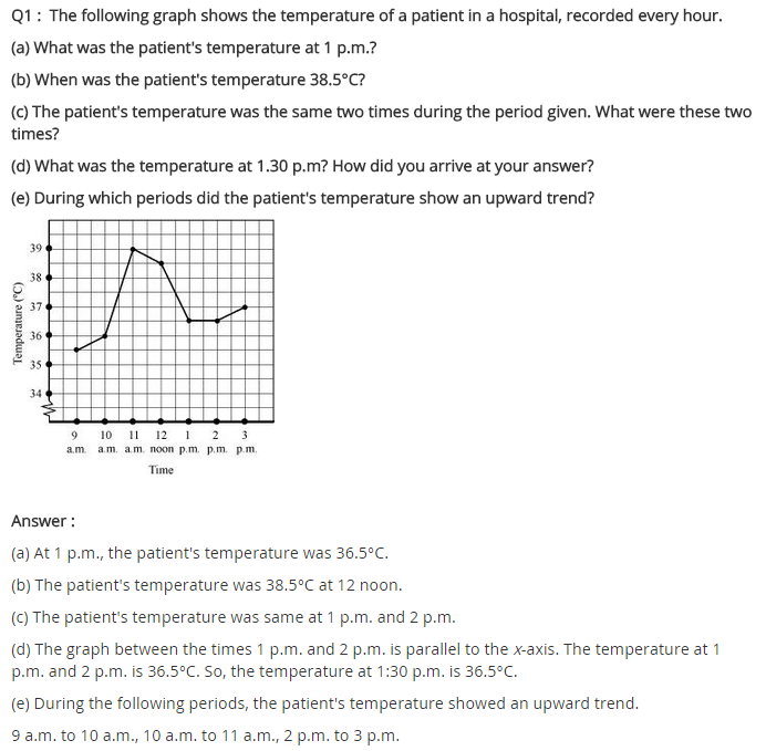 NCERT Solutions for Class 8 Maths Chapter 15 Introduction to Graphs Ex 15.1 q-1