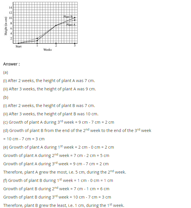 NCERT Solutions for Class 8 Maths Chapter 15 Introduction to Graphs Ex 15.1 q-4