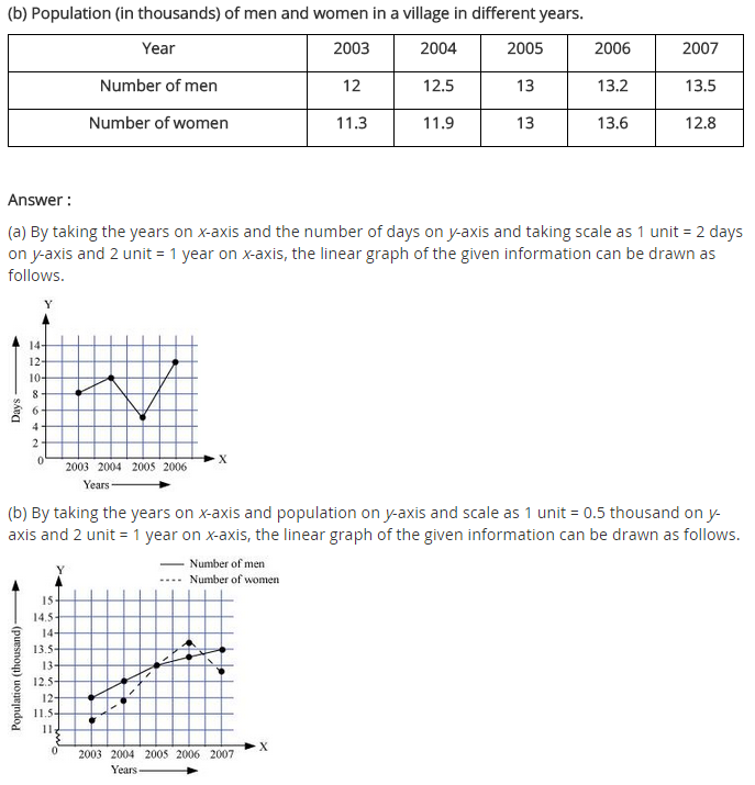 NCERT Solutions for Class 8 Maths Chapter 15 Introduction to Graphs Ex 15.1 q-6