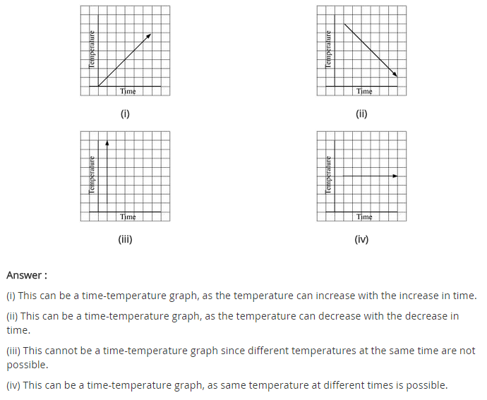 NCERT Solutions for Class 8 Maths Chapter 15 Introduction to Graphs Ex 15.1 q-7.1