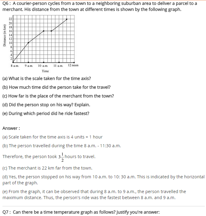 NCERT Solutions for Class 8 Maths Chapter 15 Introduction to Graphs Ex 15.1 q-7