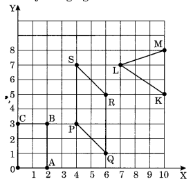 NCERT Solutions for Class 8 Maths Chapter 15 Introduction to Graphs Ex 15.2 Q3