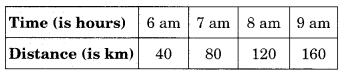 NCERT Solutions for Class 8 Maths Chapter 15 Introduction to Graphs Ex 15.3 Q1.1